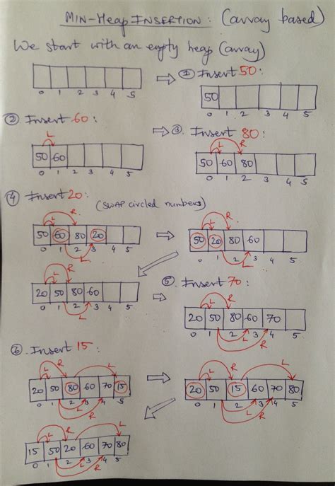 Image result for MVC Folder Structure