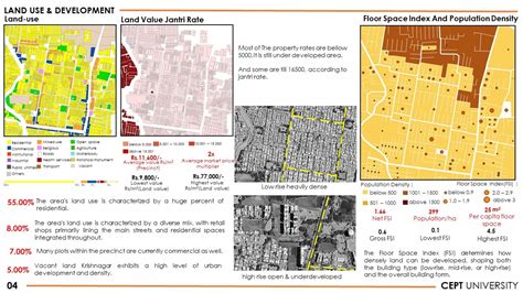 "URBAN EVOLUTION AND CHALLENGES IN NARODA, AHMEDABAD" | CEPT - Portfolio