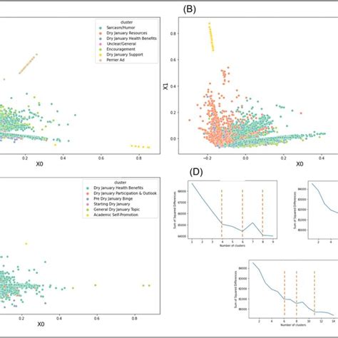 Image result for Visualization Pca