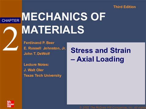 Image result for Axial Loading ROM