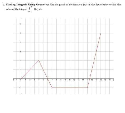 Image result for How to Find Integrals On a Graph