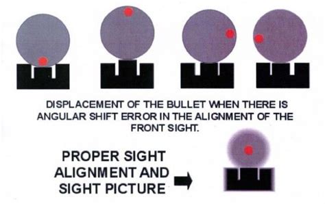 Image result for Anti-Rotation Hole