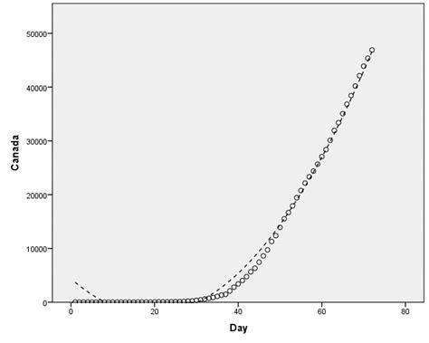 Nonlinear Models 的图像结果