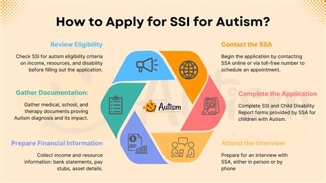 How Children Qualify For Ssi: A Simple Parents’ Guide