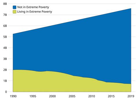 Poverty Graph 的图像结果