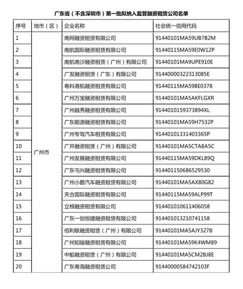 深圳龙华区上市企业名单（深圳龙华区上市公司行业分布） - 南方财富网