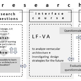 Image result for Framework Questions