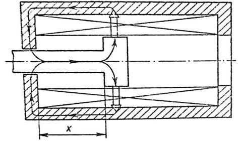 Image result for Module-Type Example