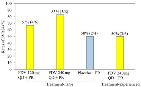Faldaprevir for the Treatment of Hepatitis C