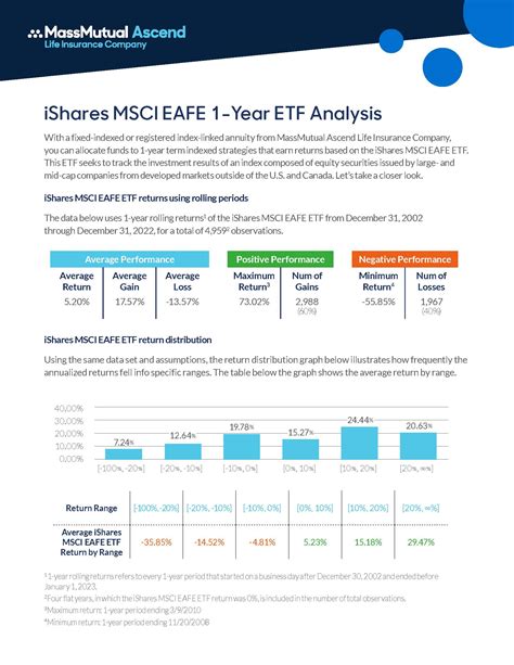 Marketing and Sales Materials