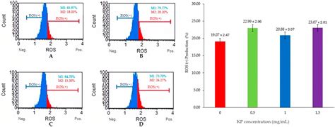 Effect of Kaempferia parviflora Supplementation in Semen Extenders on ...