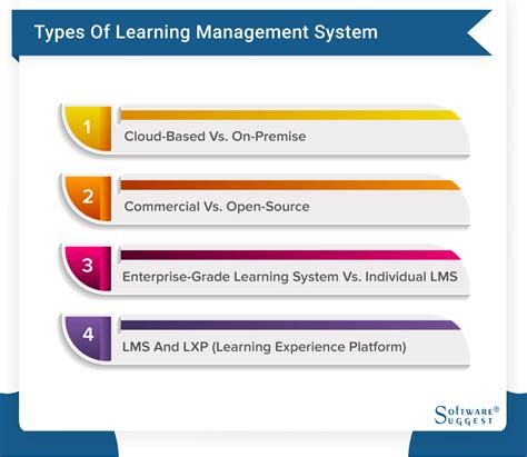 Learning Management Software 的图像结果