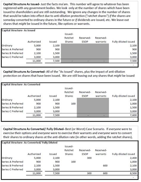 OneClass: How should the capital construction weights used to calculate ...