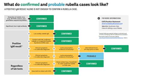 Clinical Overview of Rubella | Rubella | CDC