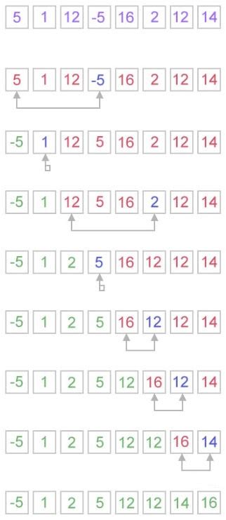 Selection Sort Runtime Java 的图像结果