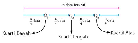 Image result for Sample Process Flow of a Data Science Project
