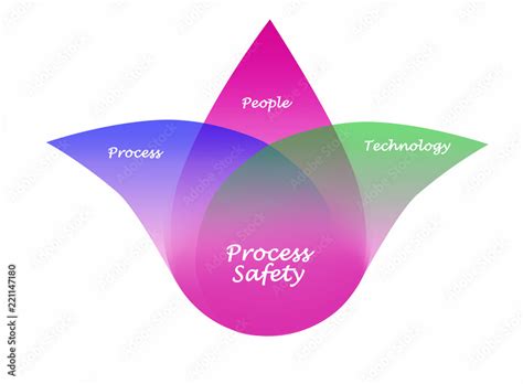 Image result for Process Safety For Dummies