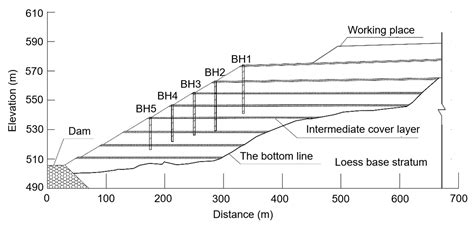 Field Testing and Seepage Analysis of Multi-Layer Leachate Levels in ...