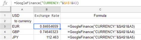 Sheets Currency Conversion 的图像结果