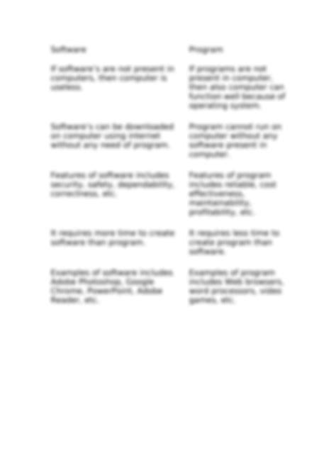 Image result for Difference Between a Software and a Program