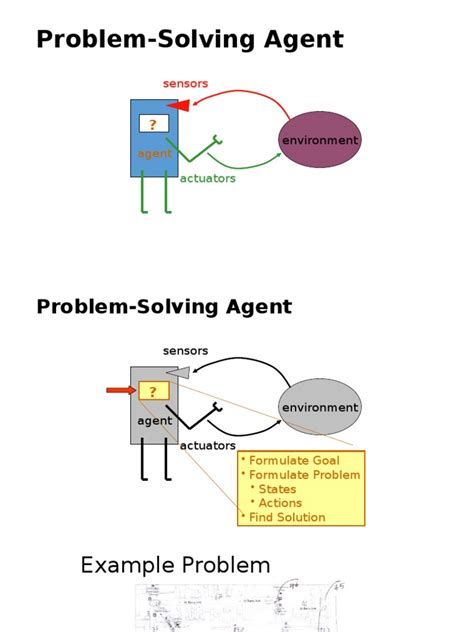 Ai Resolution Problem Learning Phase 的图像结果