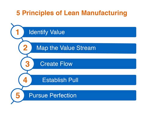 Image result for Lean Manufacturing Principles