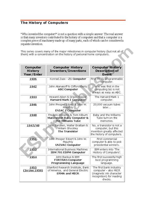 Image result for Computer History for Kids