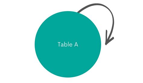 Image result for SQL Interview Questions Cheat Sheet Infographic