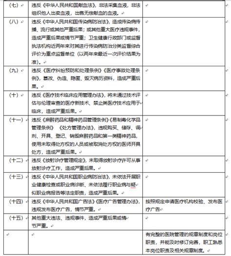 【医院评审】三级医院评审标准（2020年版）解读之1__中国医疗