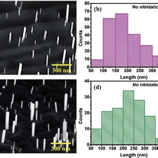 GaN LED Structure 的图像结果