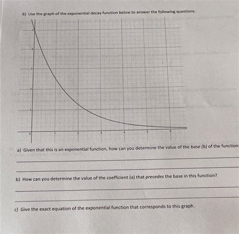 Image result for Graphs Represents Exponential Decay