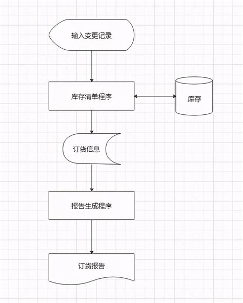 业务作业流程图模板EXCEL表下载 - 觅知网