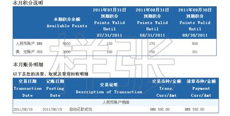 交通银行太平洋信用卡电子账单