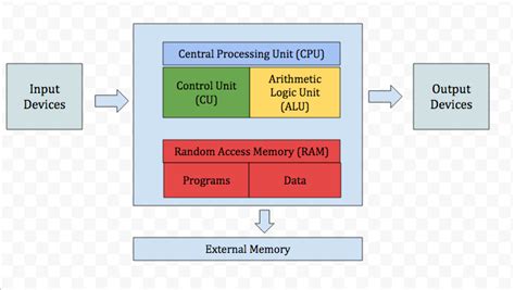 CPU Architecture 的图像结果