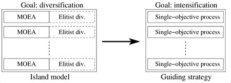 Image result for Applied Optimization Strategy