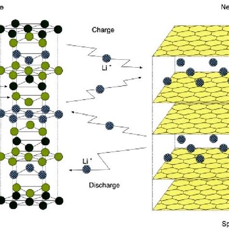 Li-ion Battery 的图像结果