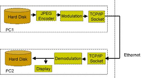 Channel Simulation Using GNU Radio 的图像结果