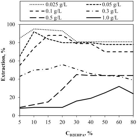 Application of Response Surface Methodology (RSM) for the Optimization ...