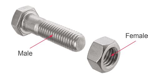 Image result for Types of Thread Size