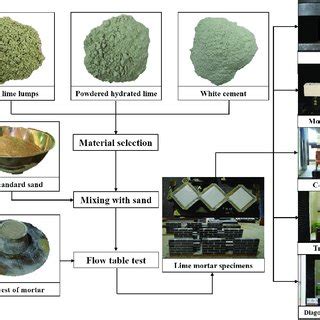 Image result for Flow Chart in Testing