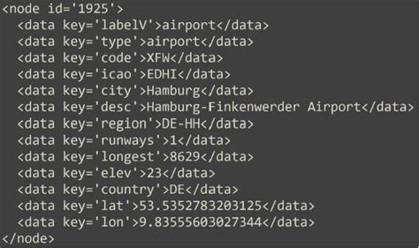 Image result for Cosmos DB Graph Database