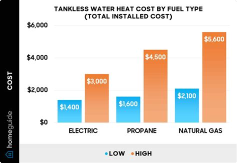 How Much Does a Tankless Water Heater Cost? (2025)