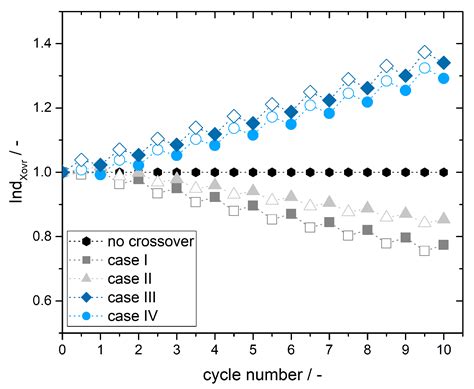 Half-Cell State of Charge Monitoring for Determination of Crossover in ...