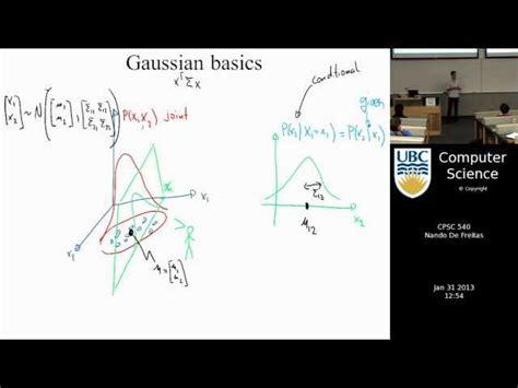 Image result for Gaussian Process Tutorial