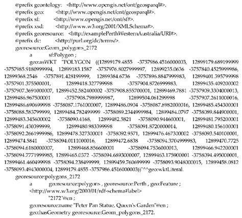 RDF Turtle Example 的图像结果