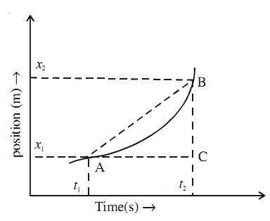 Image result for Position Time Graph Flat Line