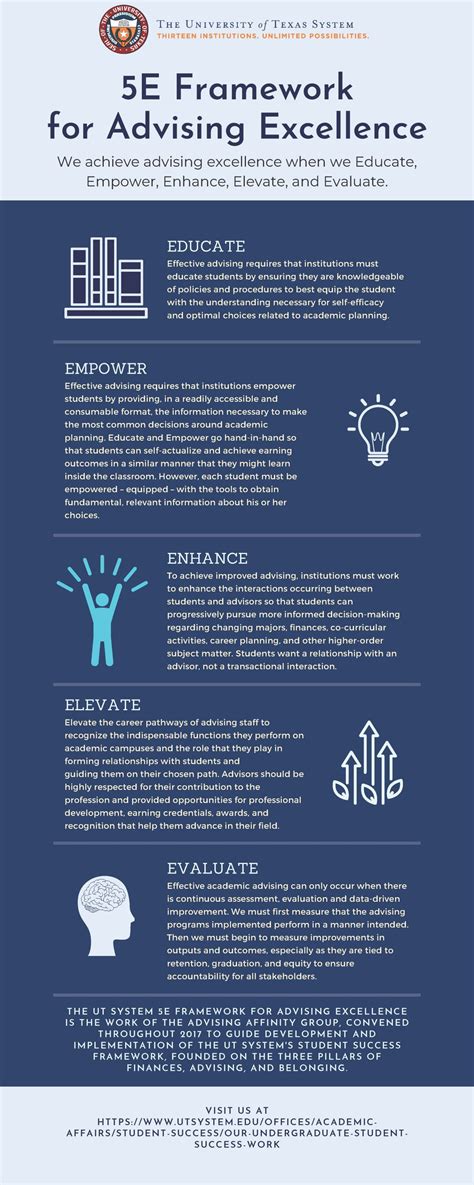 Advising in the UT System | The University of Texas System