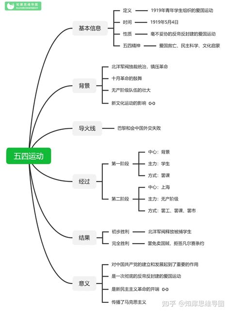 教你快速学会站内seo策略以及站内seo优化技巧！【视频教程】 – VPSCHE小车博客