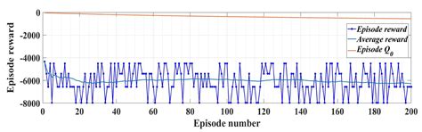 Improved Performance for PMSM Sensorless Control Based on Robust-Type ...