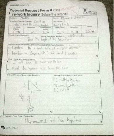 Image result for TRF Tutorial